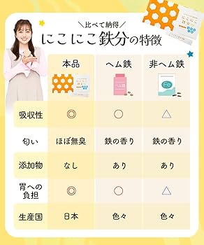 にこにこ鉄分　2個セット 楽天市場】【 2箱セット 】 にこにこ鉄分 [ 2024年8月